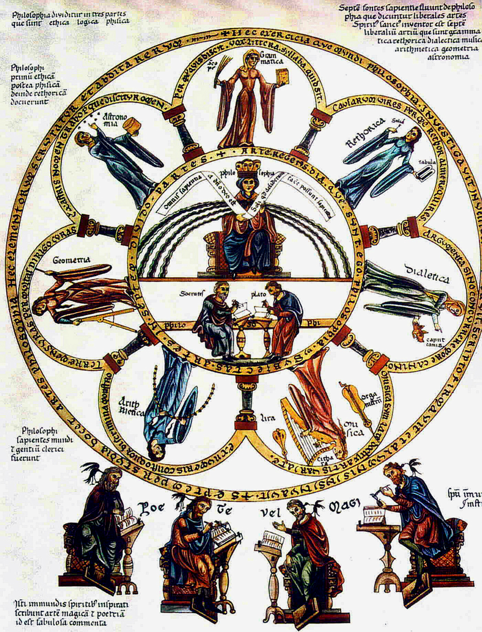 Herrad von Landsberg, Septem artes liberate (ca. 1180) illumination from Hortus deliciarum
