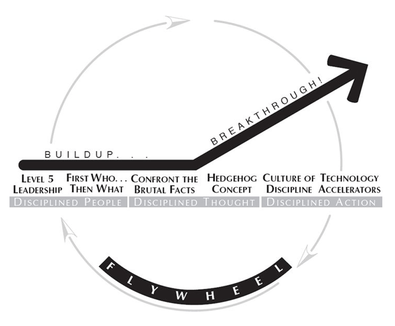 Good to Great: Helping Schools Find Their Hedgehog Concept